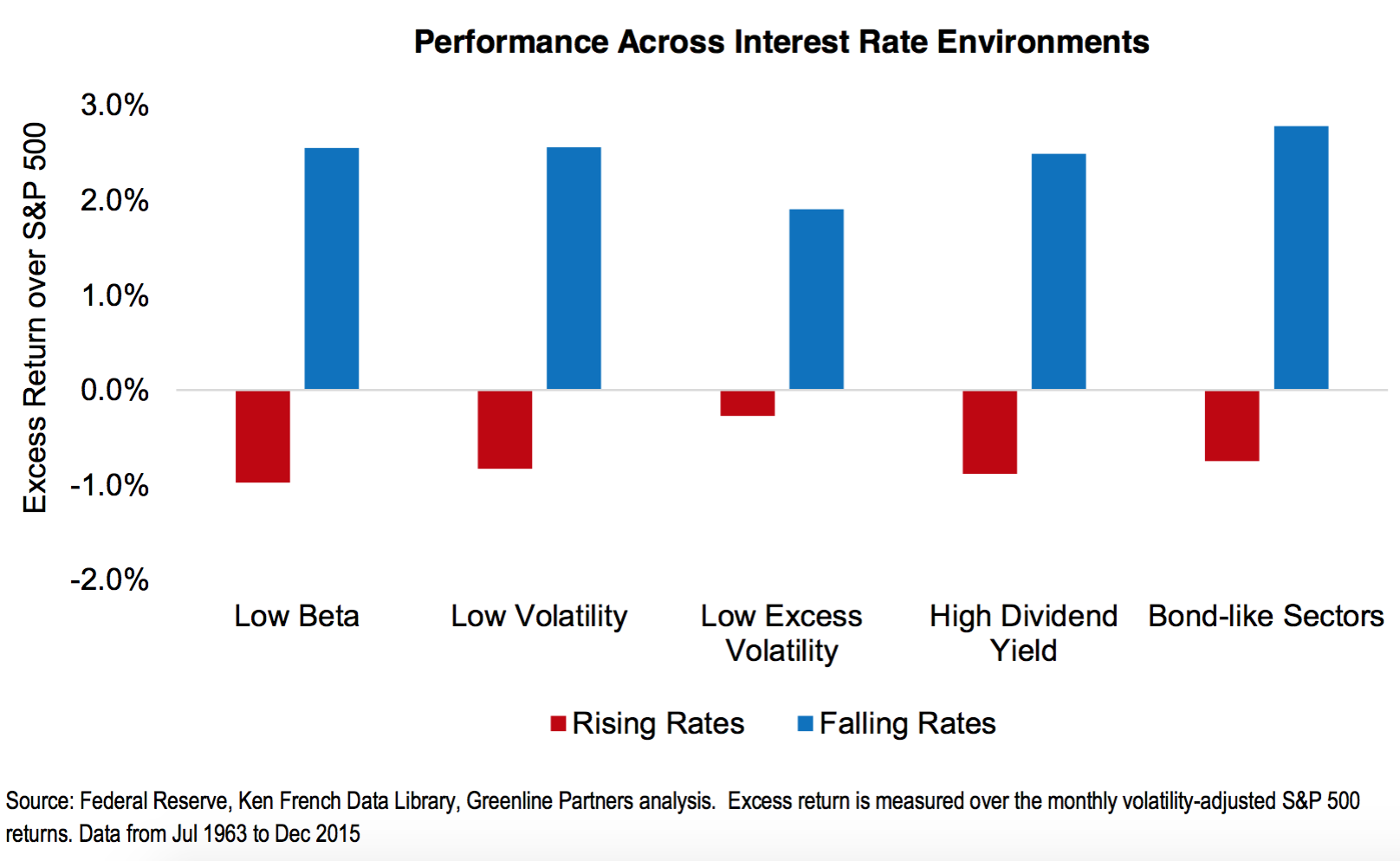 Greenline Low-Vol_2 Greenline Low-Vol_2
